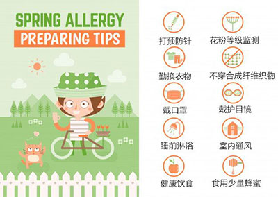 过敏性鼻炎;鼻炎;季节性过敏;春季;花粉过敏