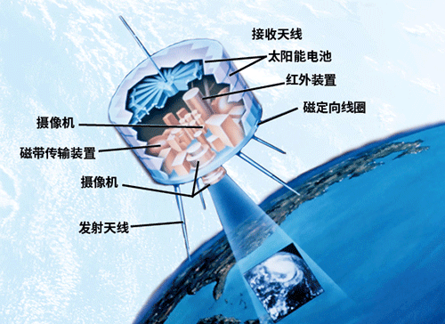 气象卫星;天眼;水文 气象卫星;天眼;水文