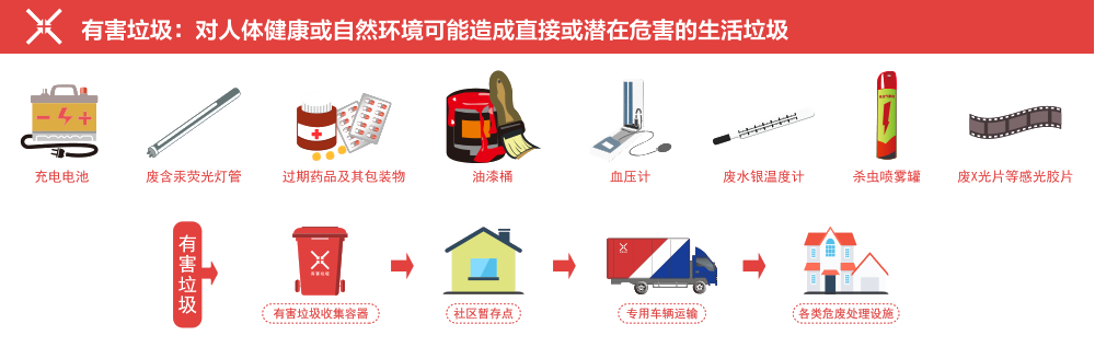 垃圾;中国化学会;垃圾污染