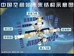 深度揭秘航天空间站，你想知道的都在这里！