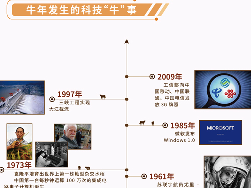 牛年发生的科技“牛”事