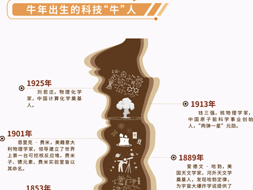 牛年出生的科技“牛”人