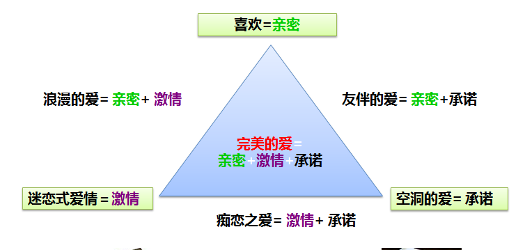 婚恋;女大男小;进化;选择