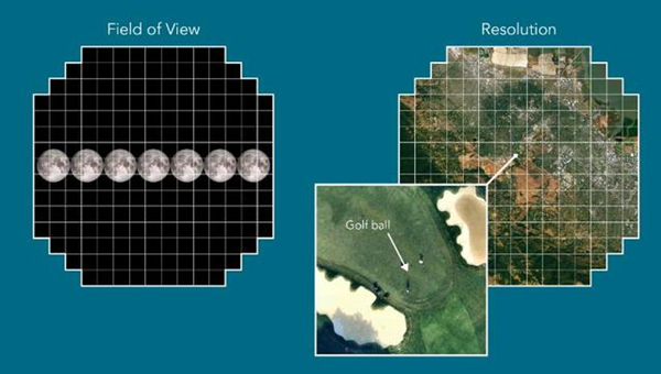 科幻中的科学 科幻中的科学