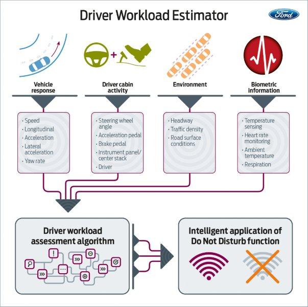 Ford_Workload_Estimator_infographic