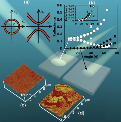 corrugated-hyperbolic-metamaterial