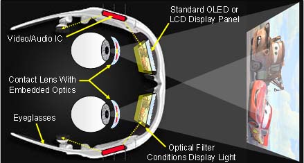 innovega-ioptik-contact-lens