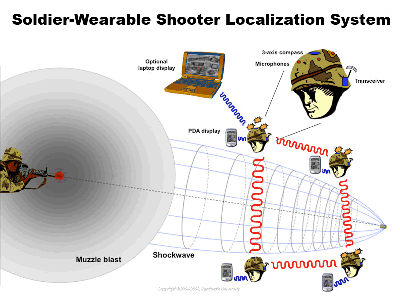 shooter-localization-system-diagram