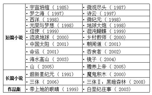 刘慈欣