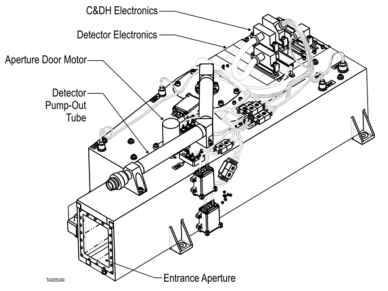 ALICE的3D外部视图 ALICE的3D外部视图