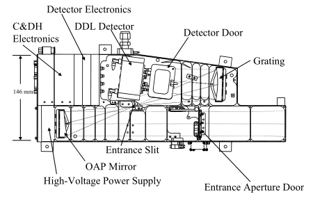 爱丽丝的光学机械布局 爱丽丝的光学机械布局