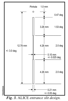 摄谱仪入口狭缝组件设计 摄谱仪入口狭缝组件设计