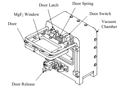 ALICE DDL探测器真空室外壳示意图 ALICE DDL探测器真空室外壳示意图