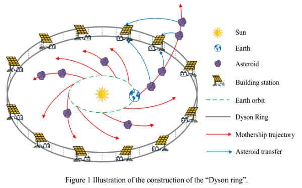 空间轨道设计,太空发电站 空间轨道设计,太空发电站
