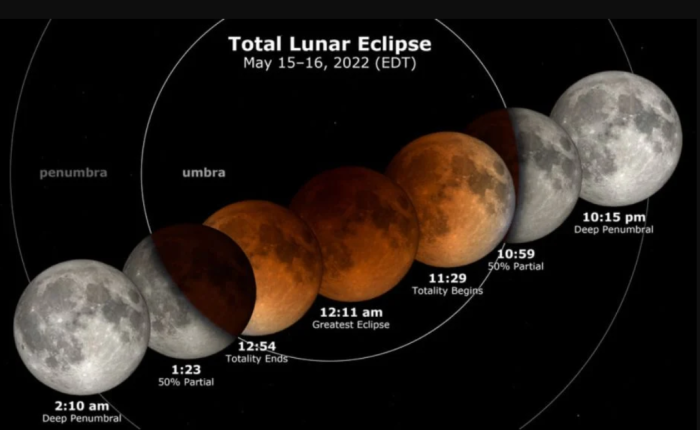 血月亮,变化图 血月亮,变化图