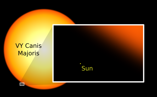 太阳,对比图,VY大犬星座