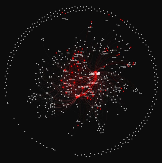 巫师,猎魔人 巫师,猎魔人