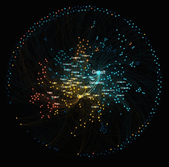 巫师,猎魔人 巫师,猎魔人