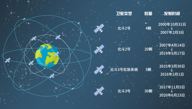 2022年北斗卫星地图图片