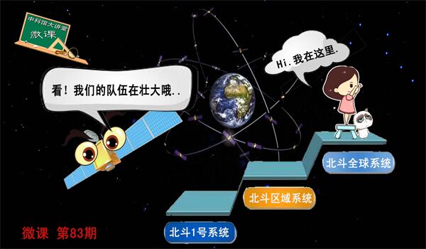 第83期：北斗卫星导航系统的建设
