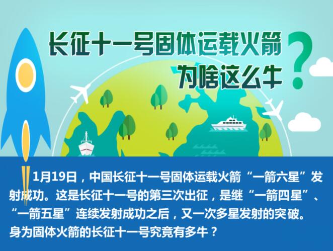 长征十一号固体运载火箭为啥这么牛？