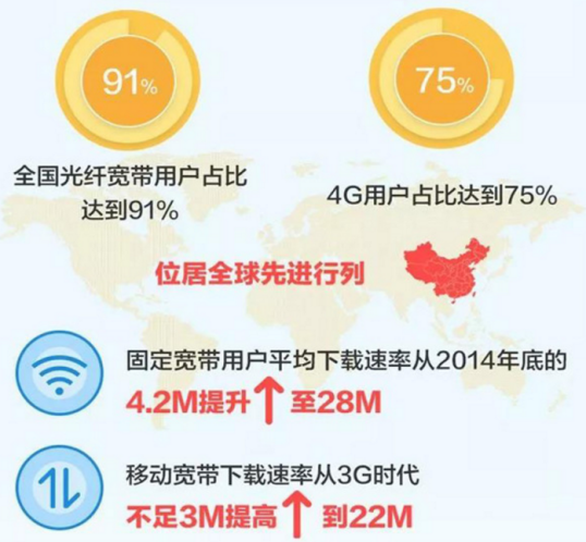 5G;超窄带;超宽带;海量连接