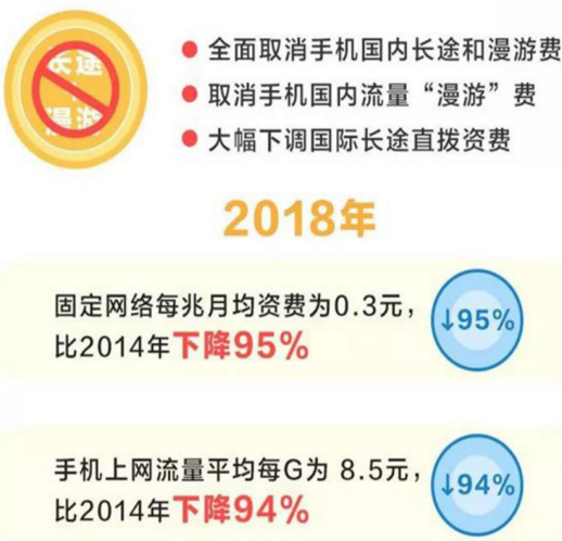 5G;超窄带;超宽带;海量连接