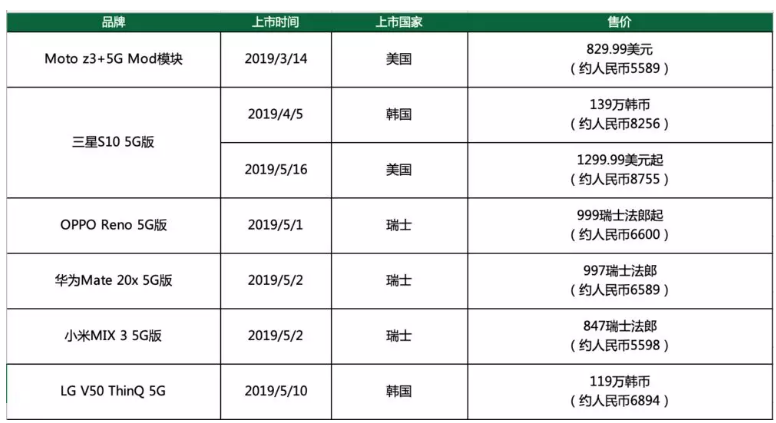 5G;超窄带;超宽带;海量连接