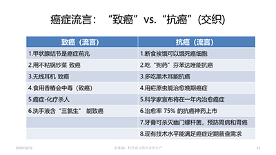 传播套路;科学流言