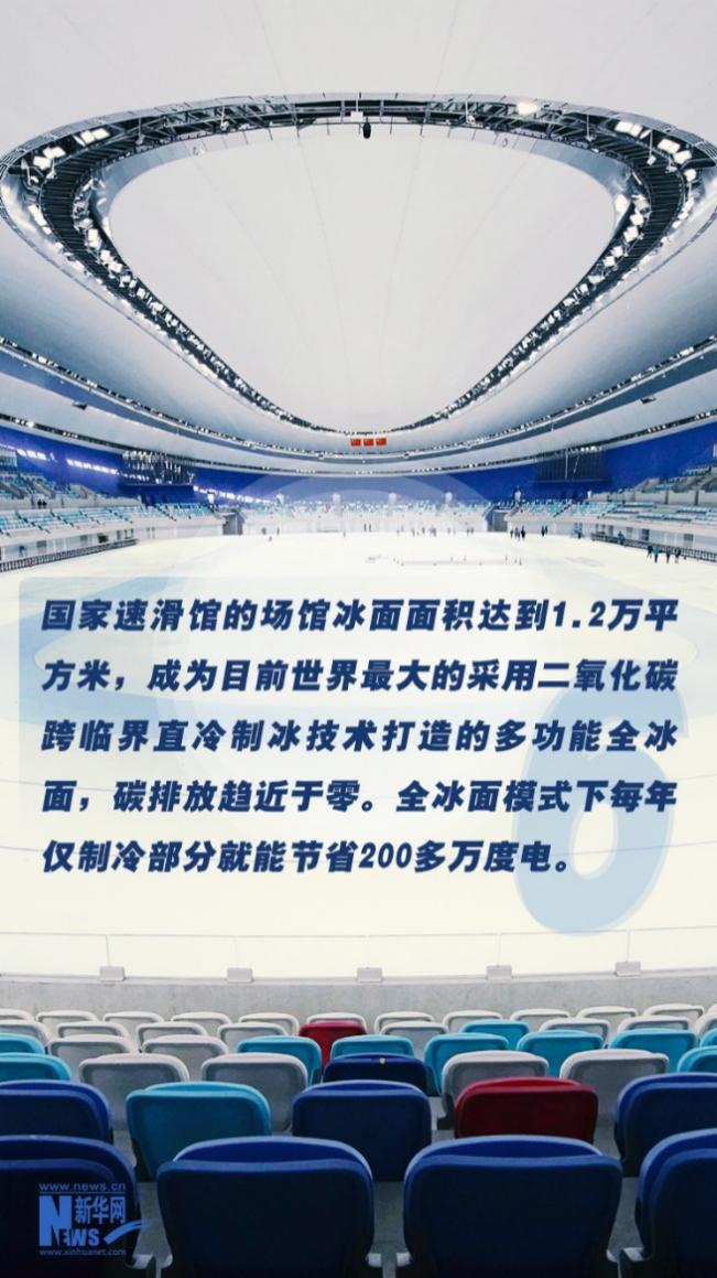 二氧化碳制冰技术,我们的制冰速度怎么样,二氧化碳制冰法