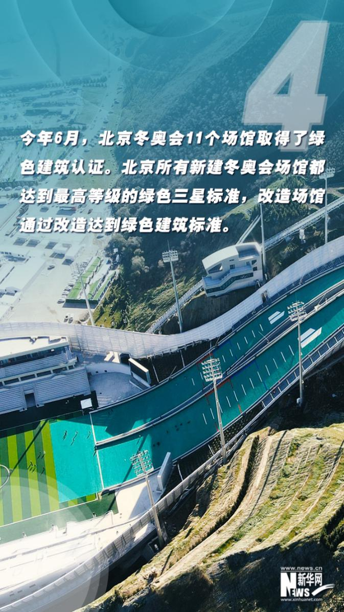 全绿色奥运会,冬奥场馆技术,碲化镉发电玻璃的应用