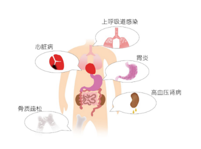 “控盐”;盐”多必失;低盐饮食 “控盐”;盐”多必失;低盐饮食