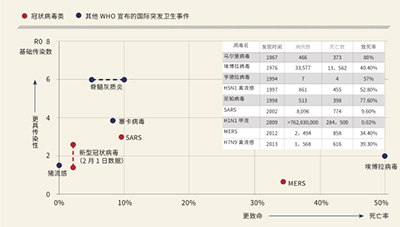 防控;新冠肺炎疫情