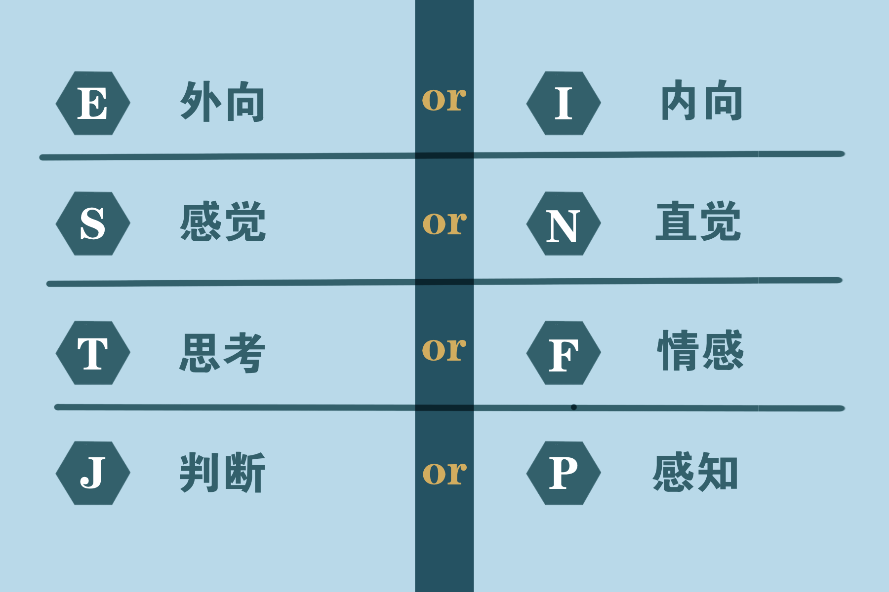 MBTI测试背后涉及到的心理学理论基础,MBTI到底是科学还是玄学