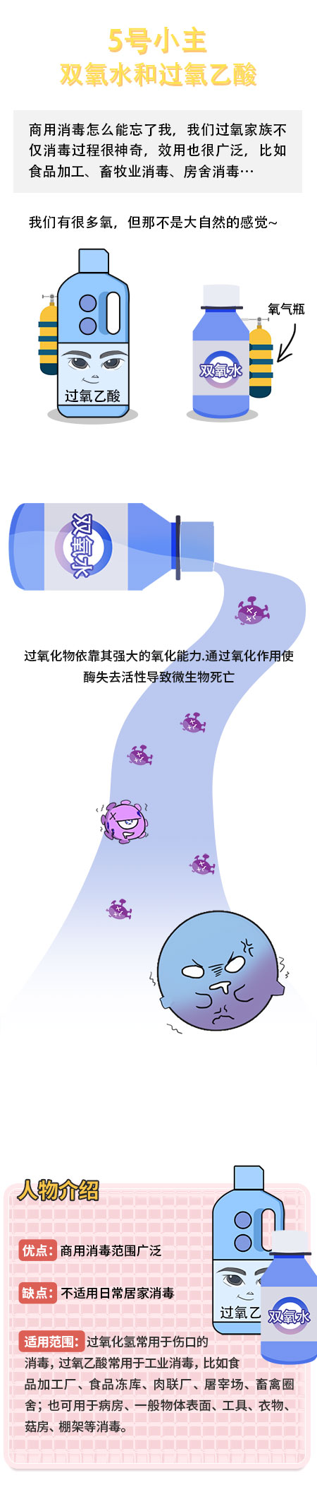 消毒液;选秀