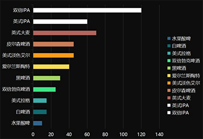 夏天;啤酒;科学放大镜