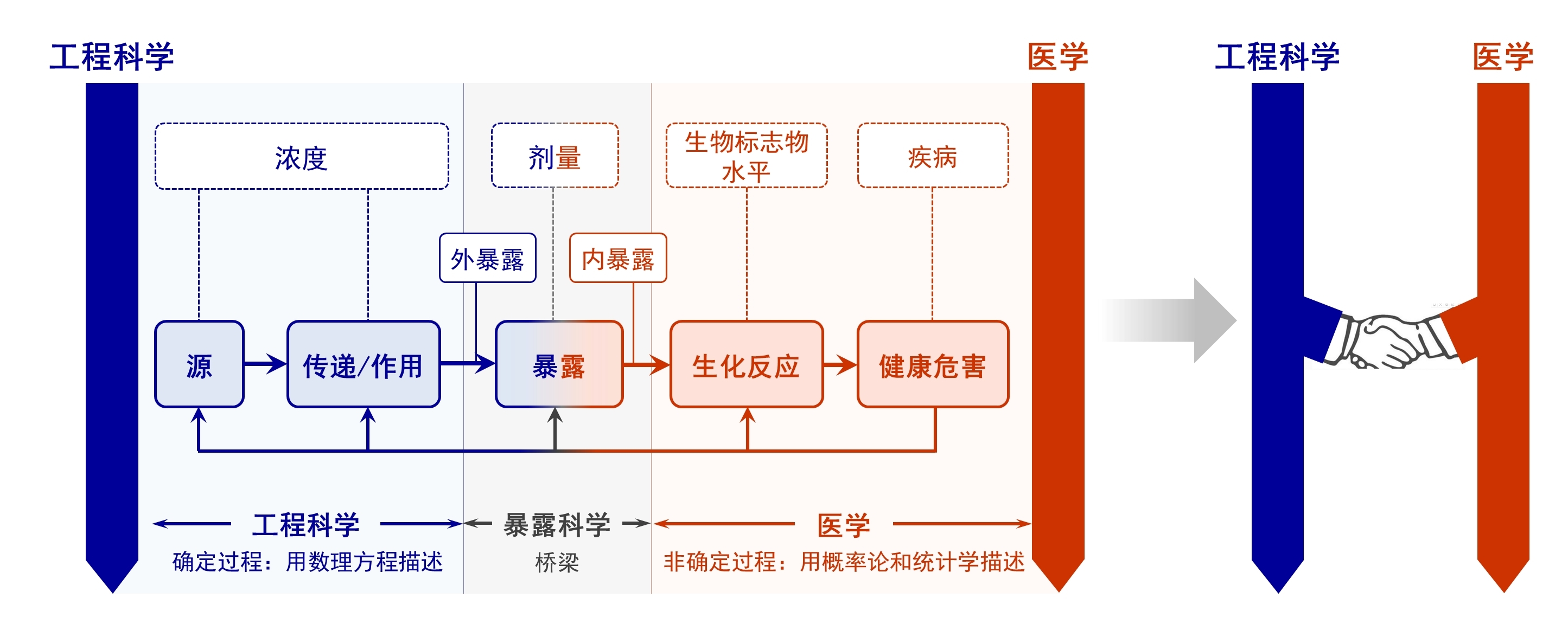 空气污染,全过程,现代科技