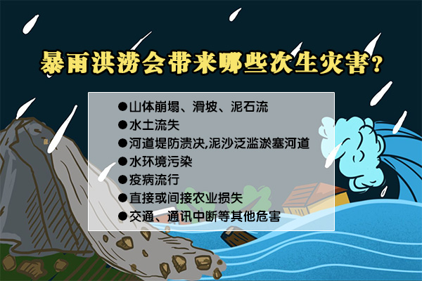 汛情;严峻;专家;权威解析 汛情;严峻;专家;权威解析