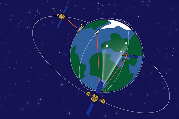 北斗;未来前景 北斗;未来前景
