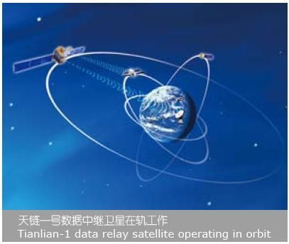 中继系统,什么是中继系统,跟踪与数据中继卫星系统