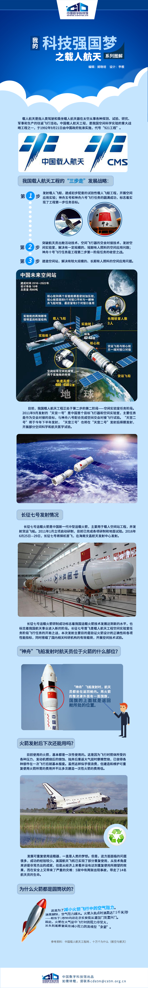 我的科技强国梦之载人航天