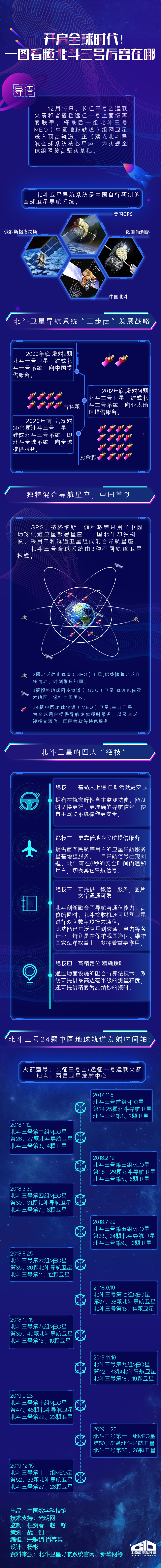 全球时代;北斗三号