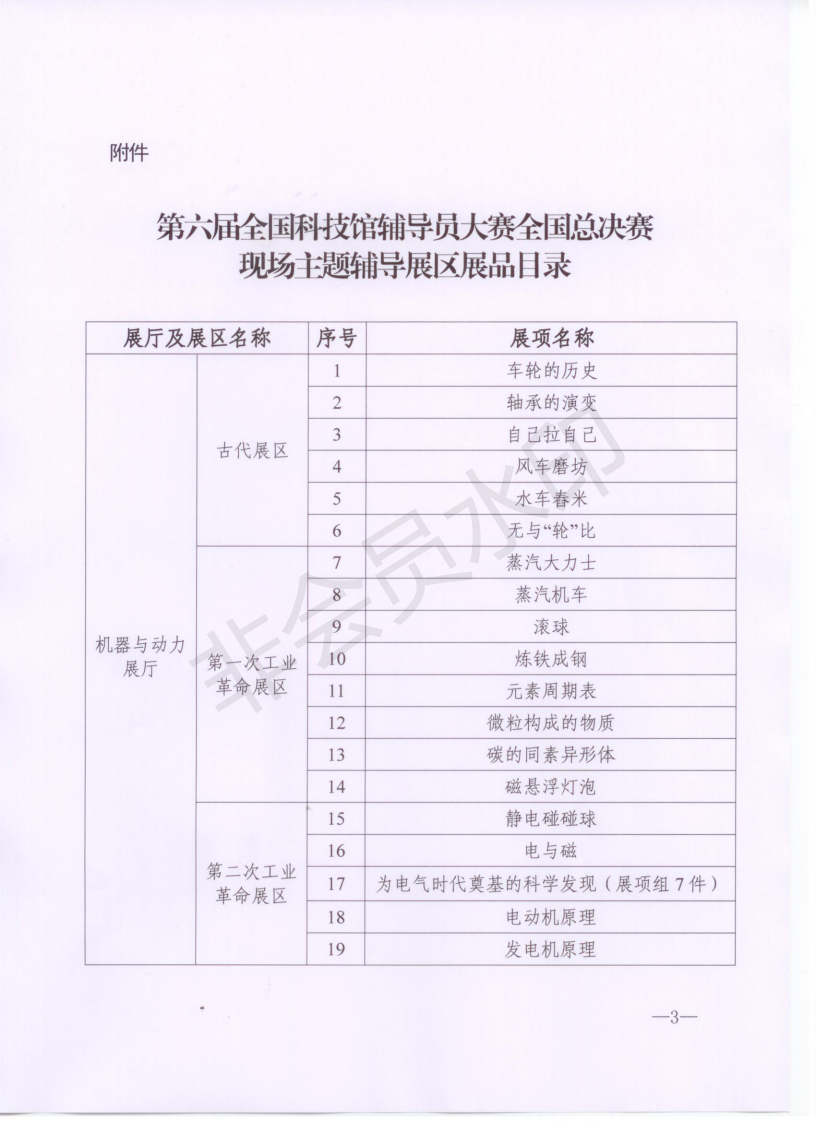 关于举办第六届全国科技馆辅导员大赛全国总决赛的通知(第一轮)(1)_02