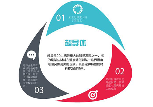 高温超导