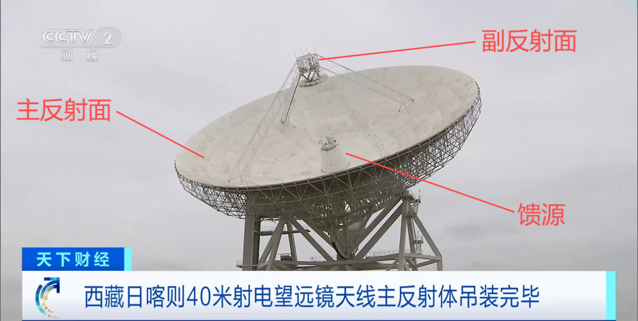 射电望远镜反射面板及馈