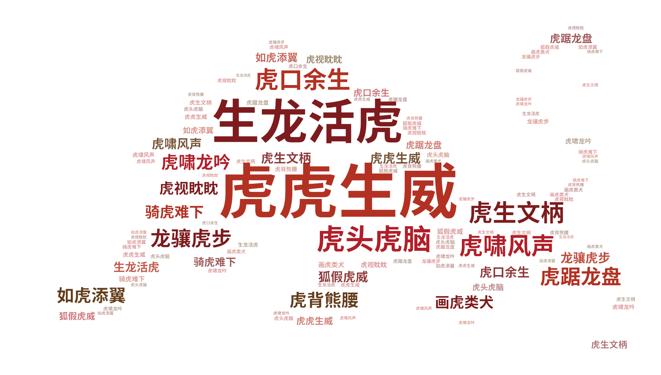 与虎有关的成语,与虎有关的谚语