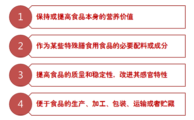 食品添加剂;瘦肉精;食品;健康