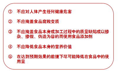食品添加剂;瘦肉精;食品;健康