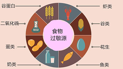 过敏性鼻炎;鼻炎;季节性过敏;春季;花粉过敏