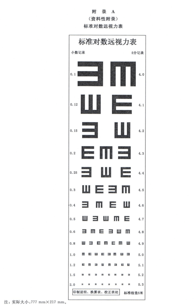视力表;科学放大镜